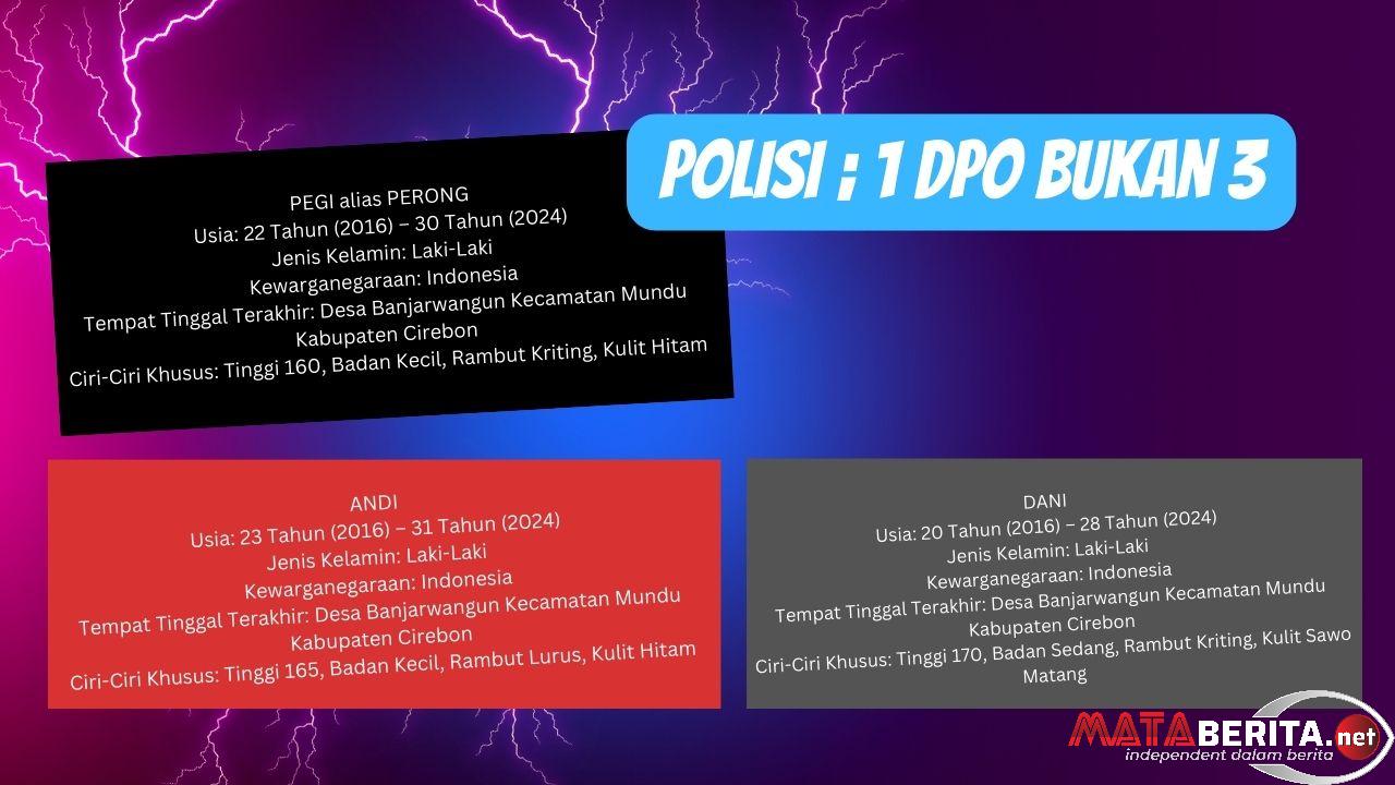 Polda Jabar Hapus 2 Nama DPO Pembunuhan Vina Cirebon