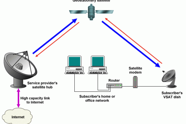Pemain Internet Lokal Indonesia Bisa Mati Sekejap Pemain Internet Lokal Indonesia Bisa Mati Sekejap