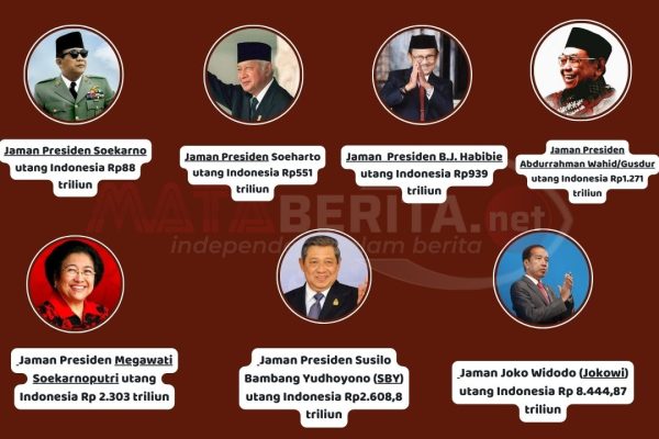 Jaman Soekarno Hingga Jokowi, Siapakah yang Buat Utang Indonesia Membengkak? Jaman Soekarno Hingga Jokowi, Siapakah yang Buat Utang Indonesia Membengkak?