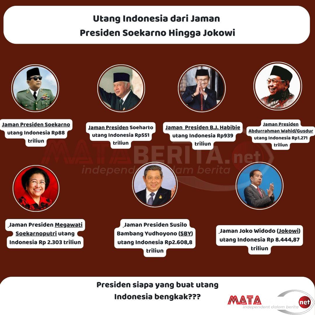 Jaman Soekarno Hingga Jokowi, Siapakah yang Buat Utang Indonesia Membengkak?